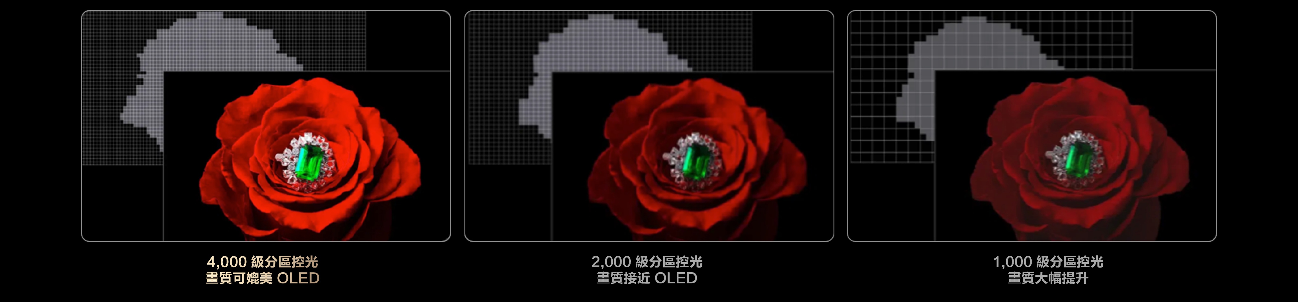 SQD-Mini LED - More dimming zones 