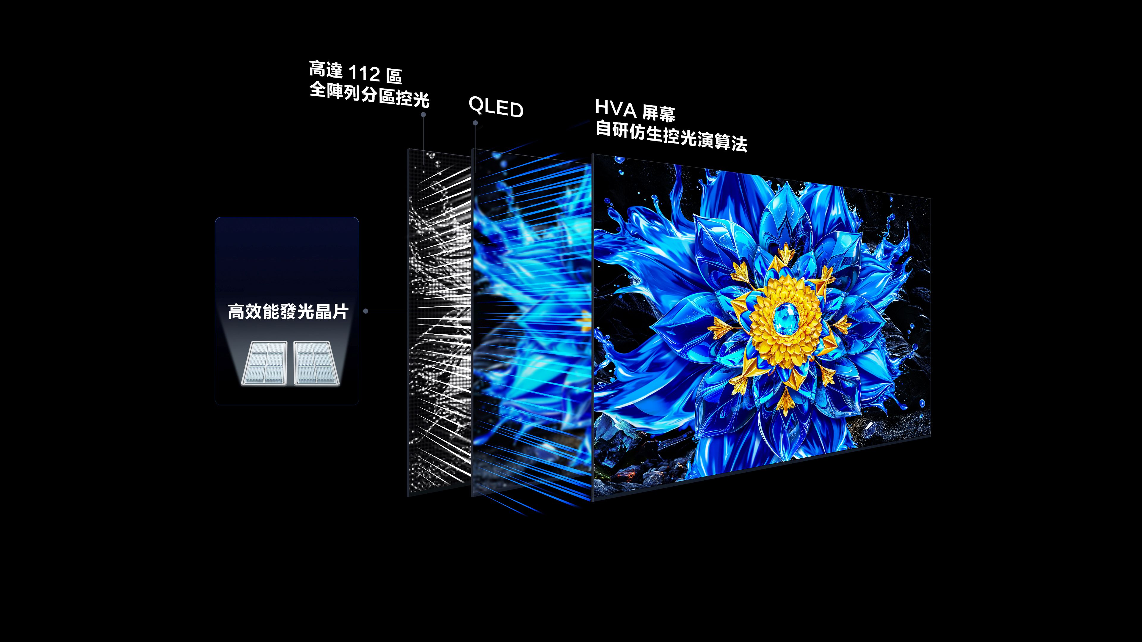 QD-Mini LED Dimming Technology Vs Conventional