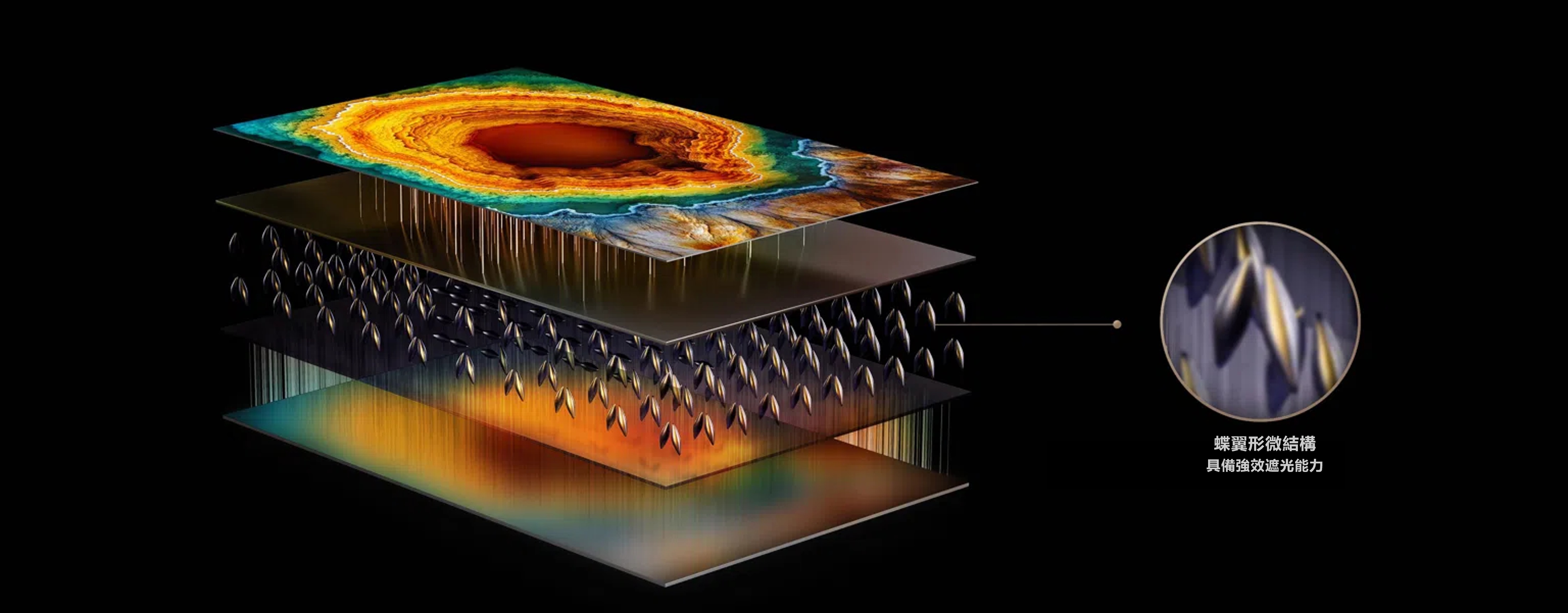 TCL CSOT HVA Pro Panel Technology