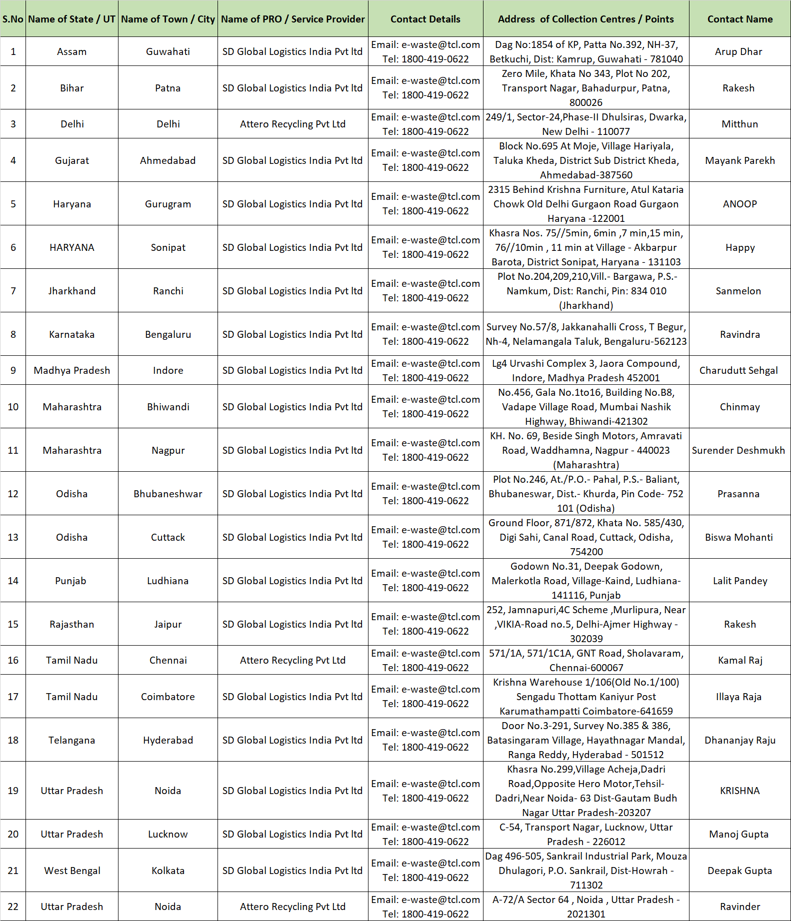 E-waste Collection Center