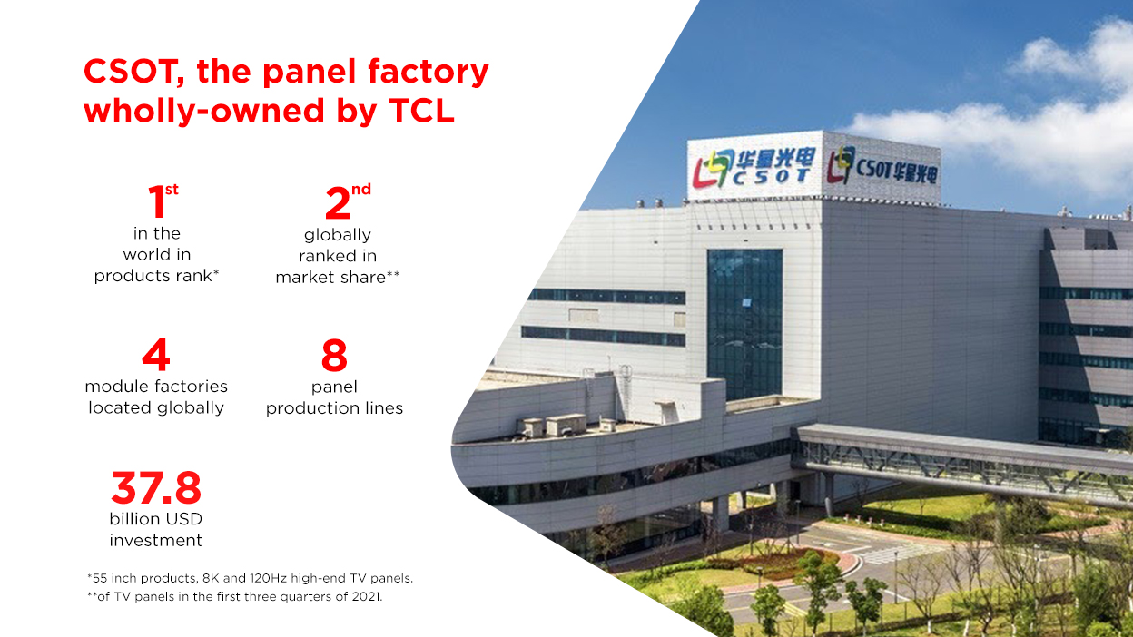 Interesting Facts that Make TCL a Go-to Home Appliances Brand