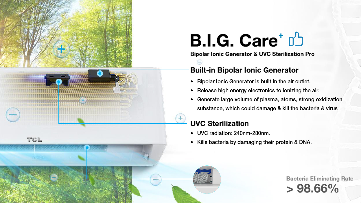 BIG Care : Bipolar Ionic Generator & UVC Sterilization Pro