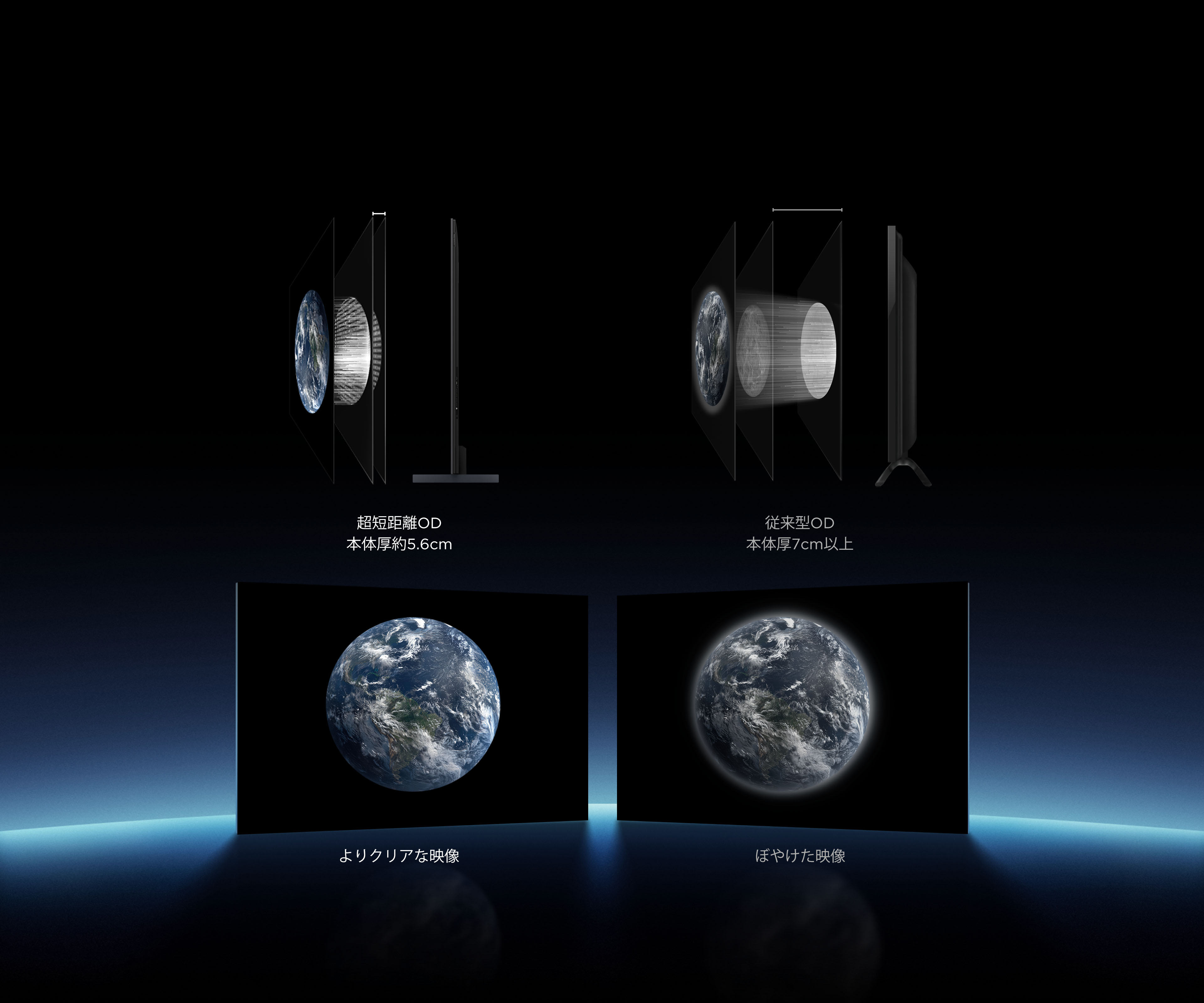 TCL All-domain Halo Control Technology - Better Image Quality, Thinner Body
