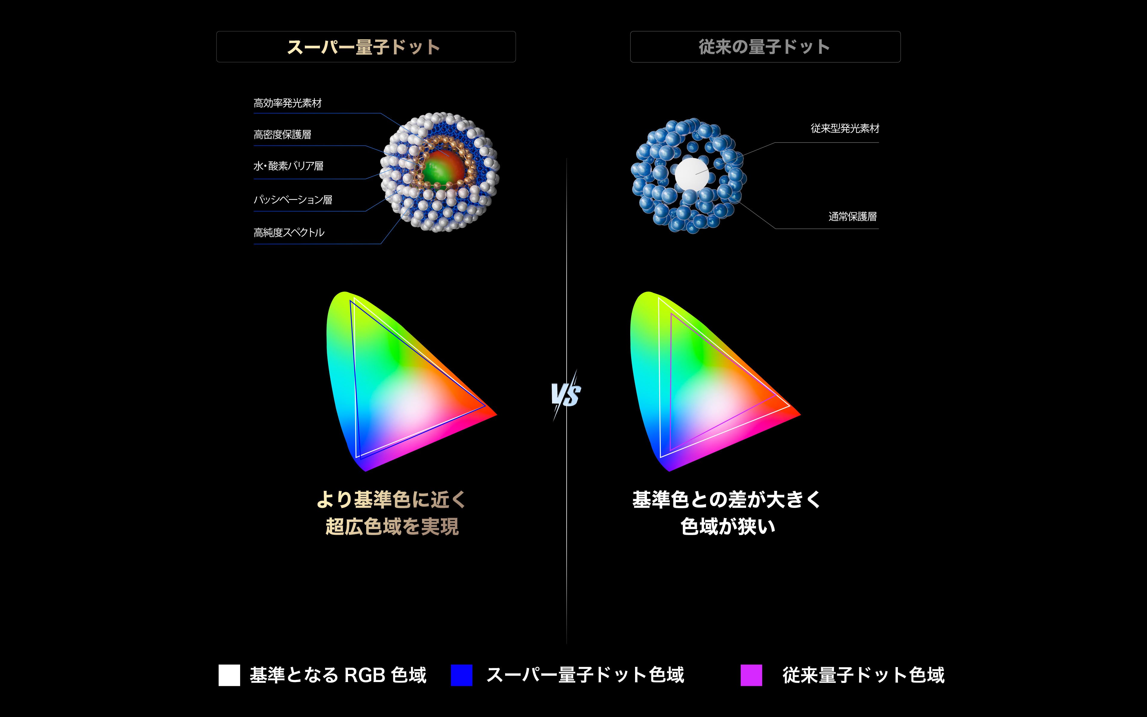 Super Colorful Quantum Crystal Vs Conventional Quantum Crystal
