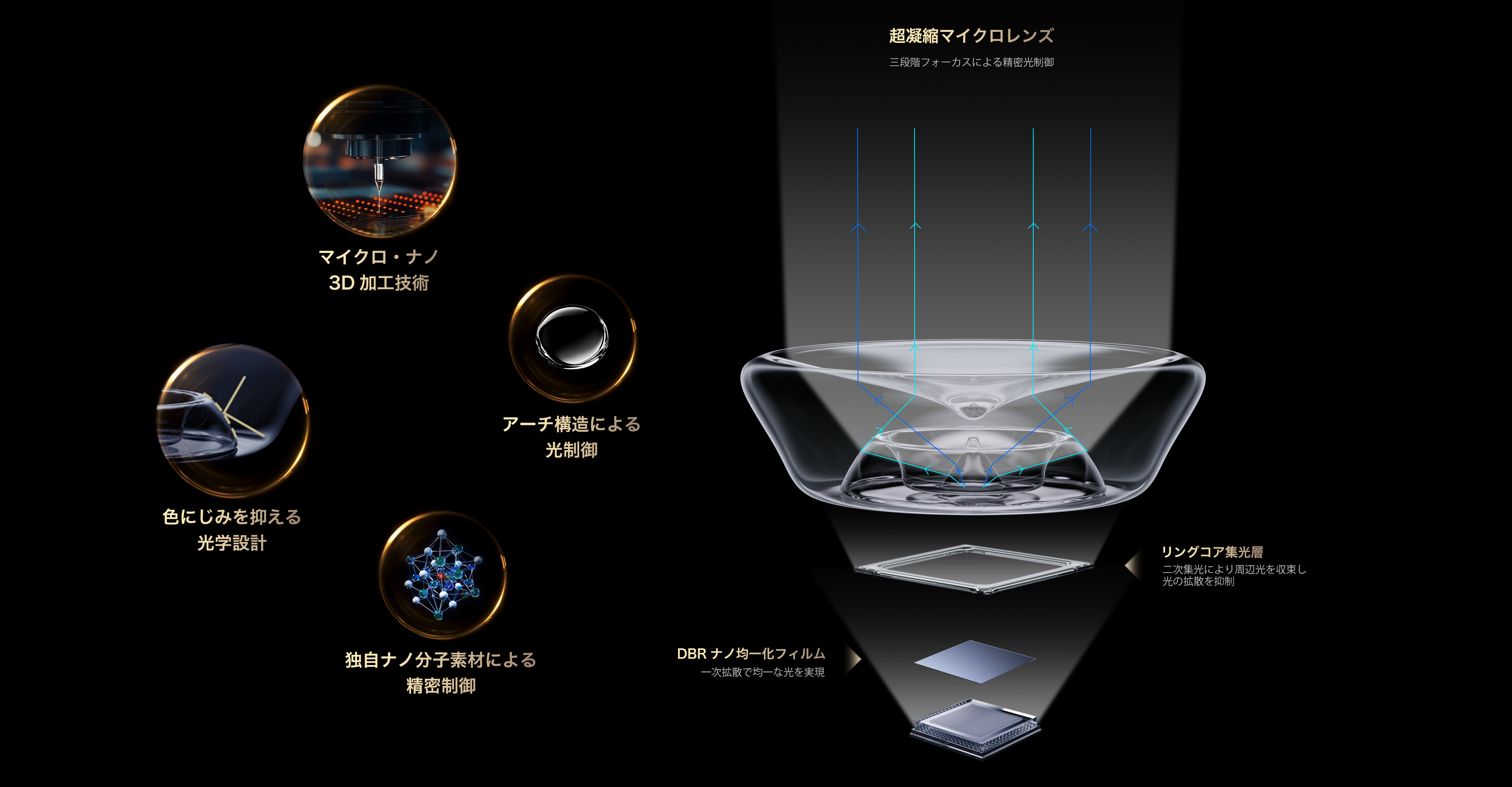 Super Condensed Micro Lens