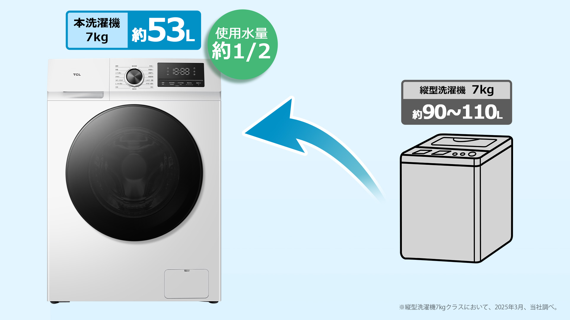 TW-DV7A 7kg コンパクトドラム式洗濯機 | TCL Japan / 日本語