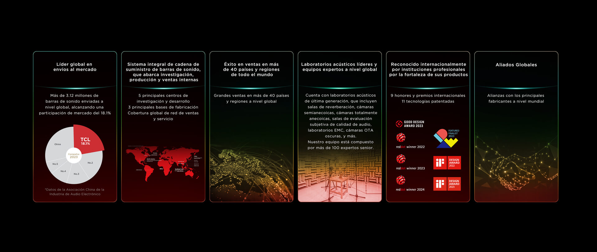 TCL audio & Sound Milestone