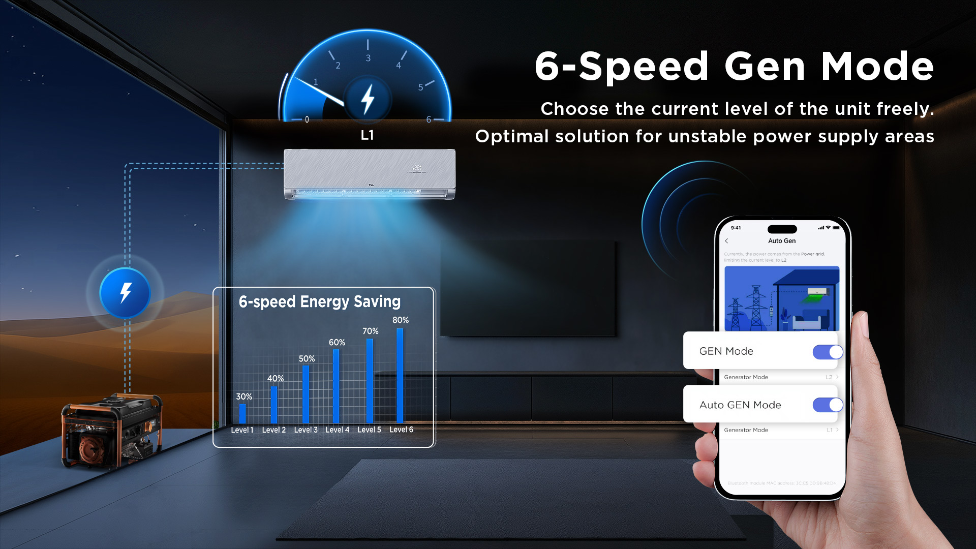 6 energy-saving levels of BreezeIN AC