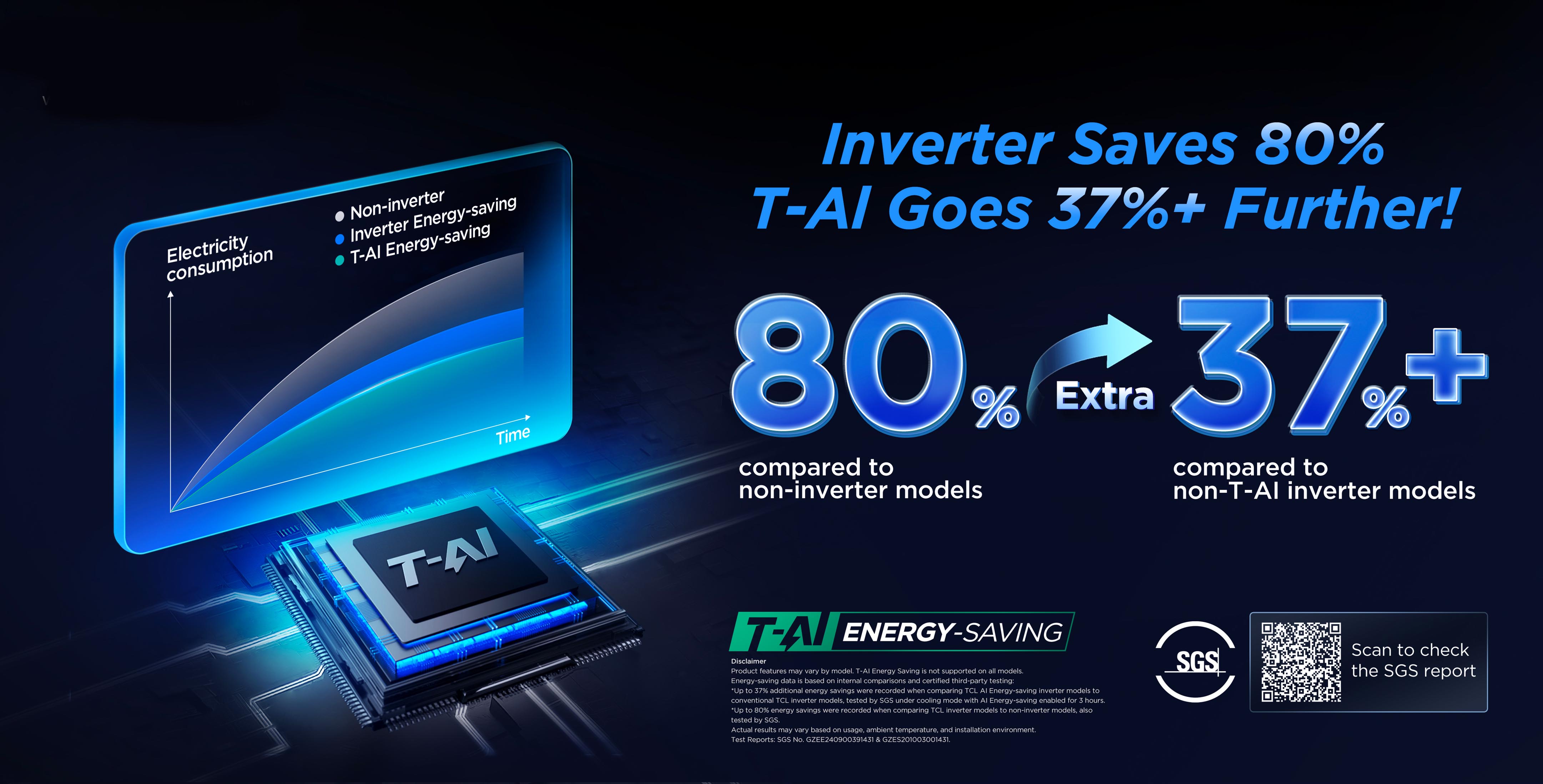 A New Generation of TCL AI Energy-saving AC