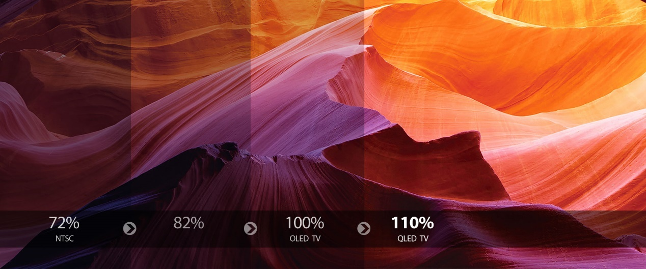 TCL Mini LED TV Display Technology