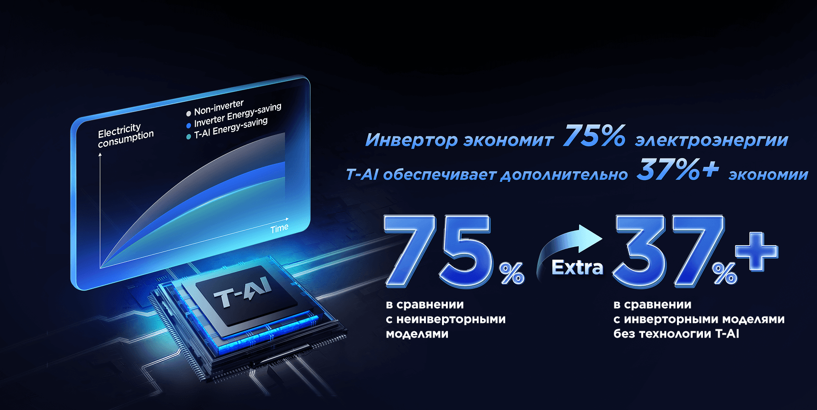 A New Generation of TCL AI Energy-saving AC