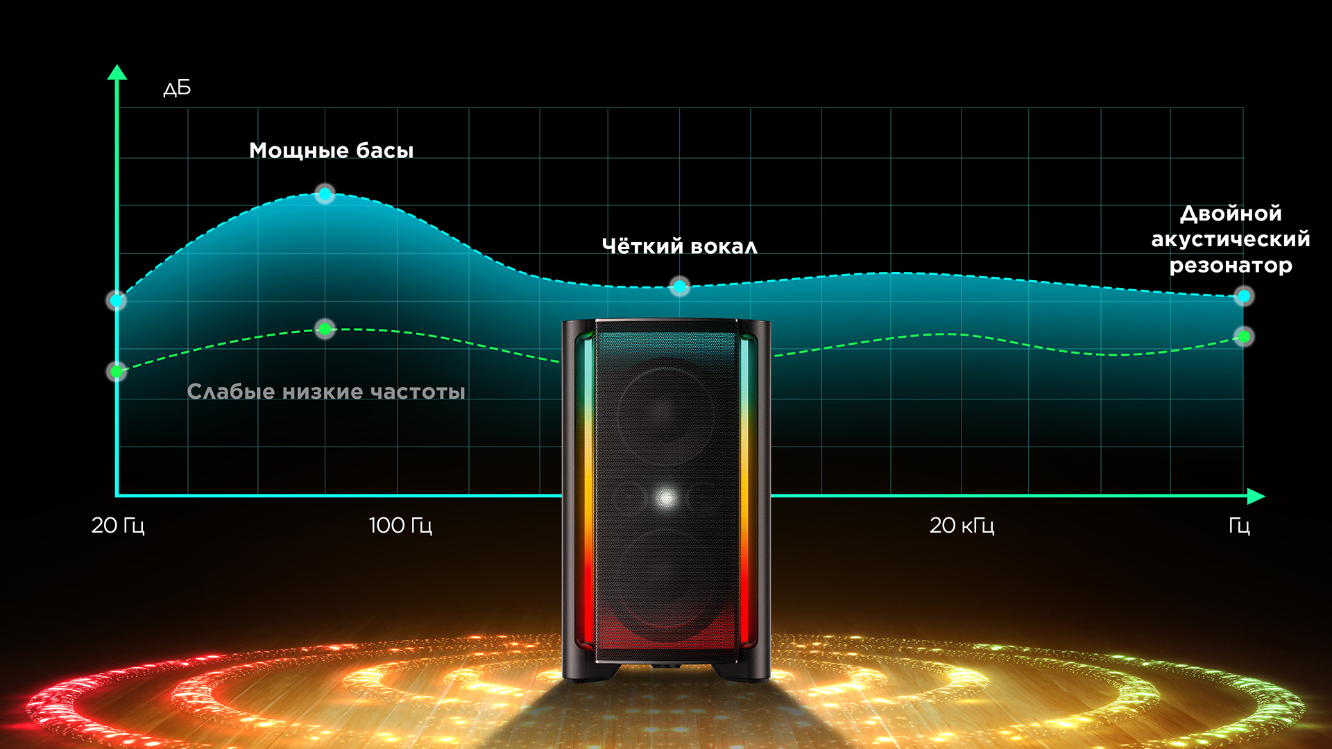 TCL TP200K Party Speaker with Dynamic Range Boost Algorithm