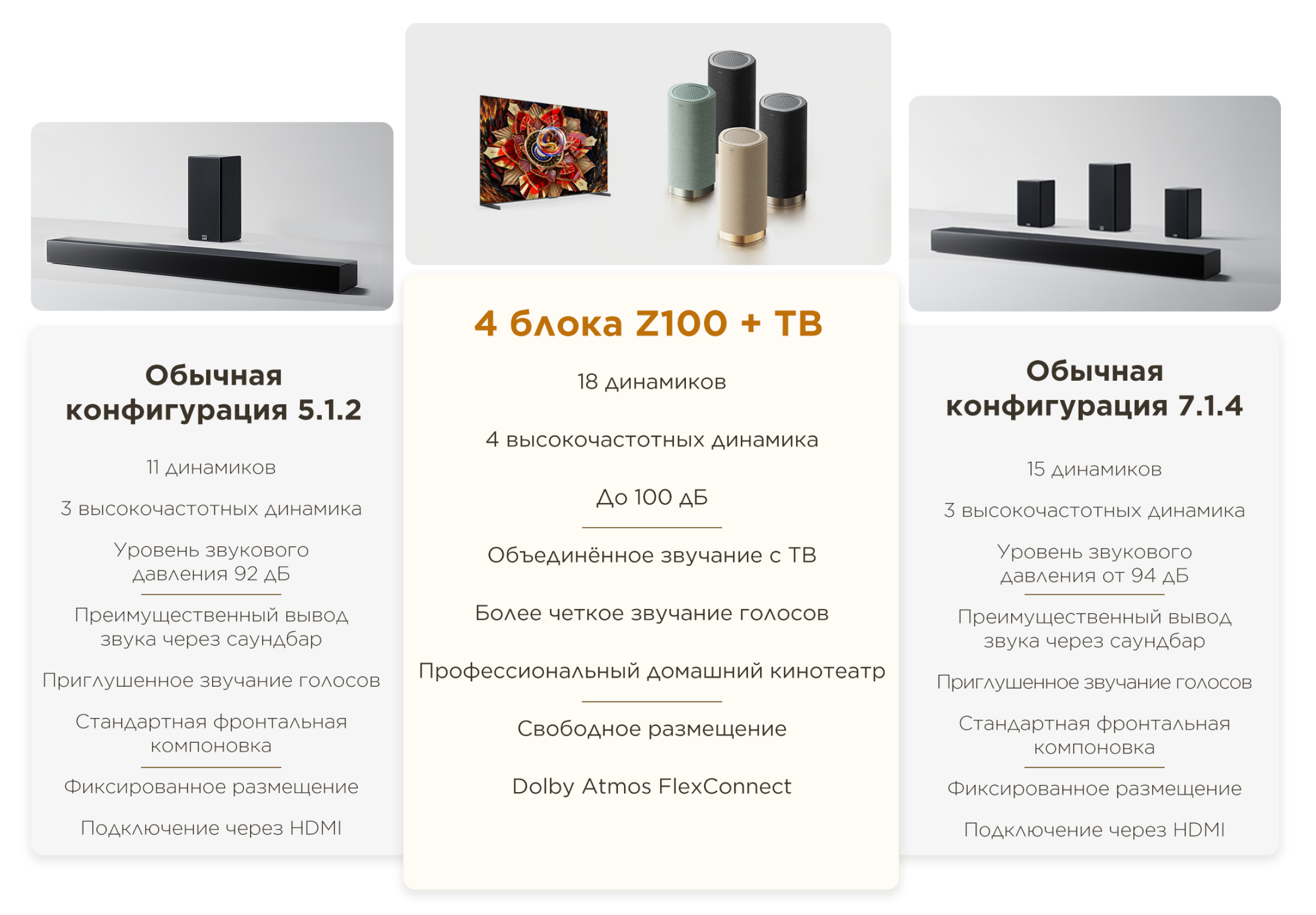 4 sets of Z100+TV
