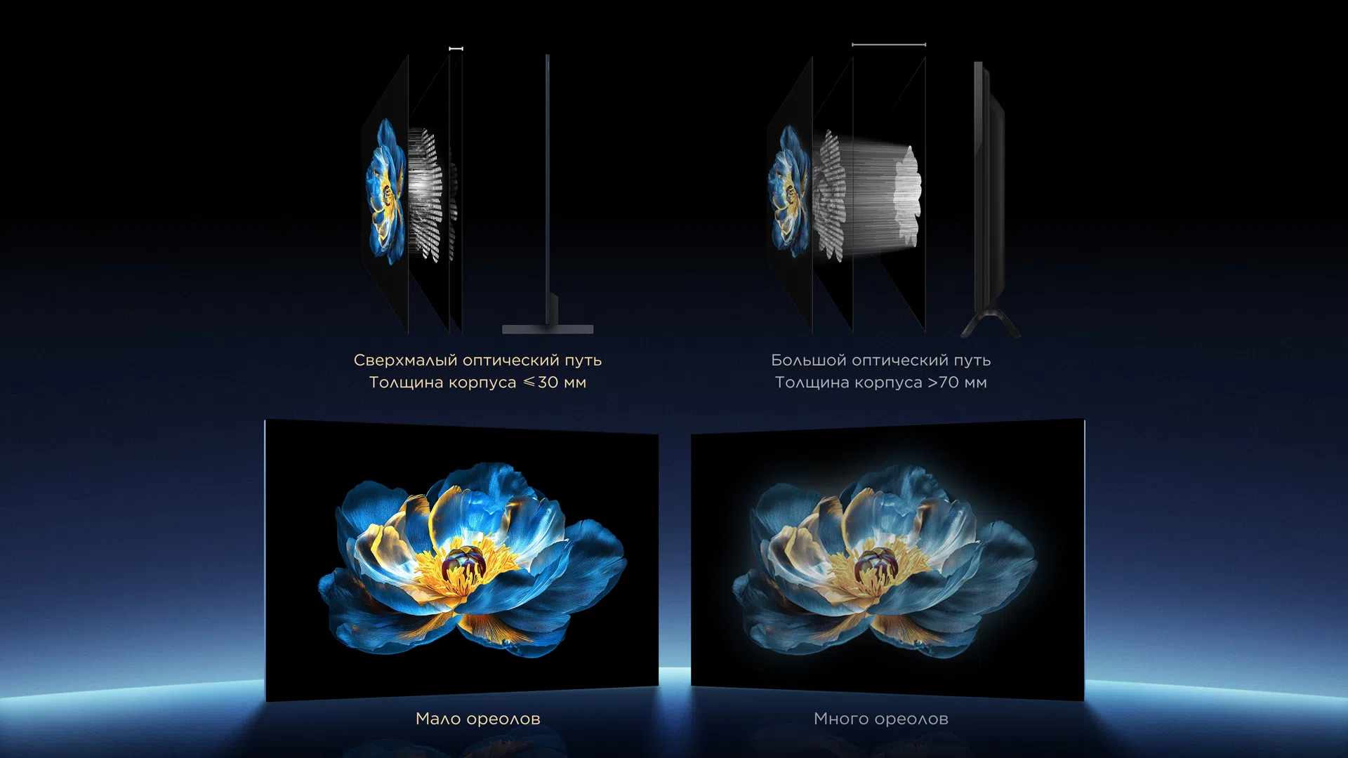 TCL's powerful Mini LED optical technology