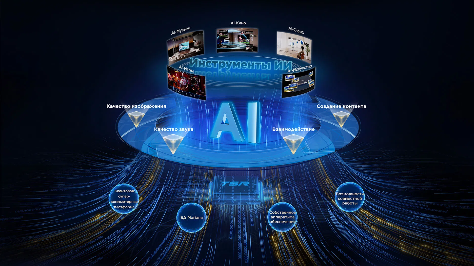 TCL AI - A wisdom core that enhances multi-scenario experiences