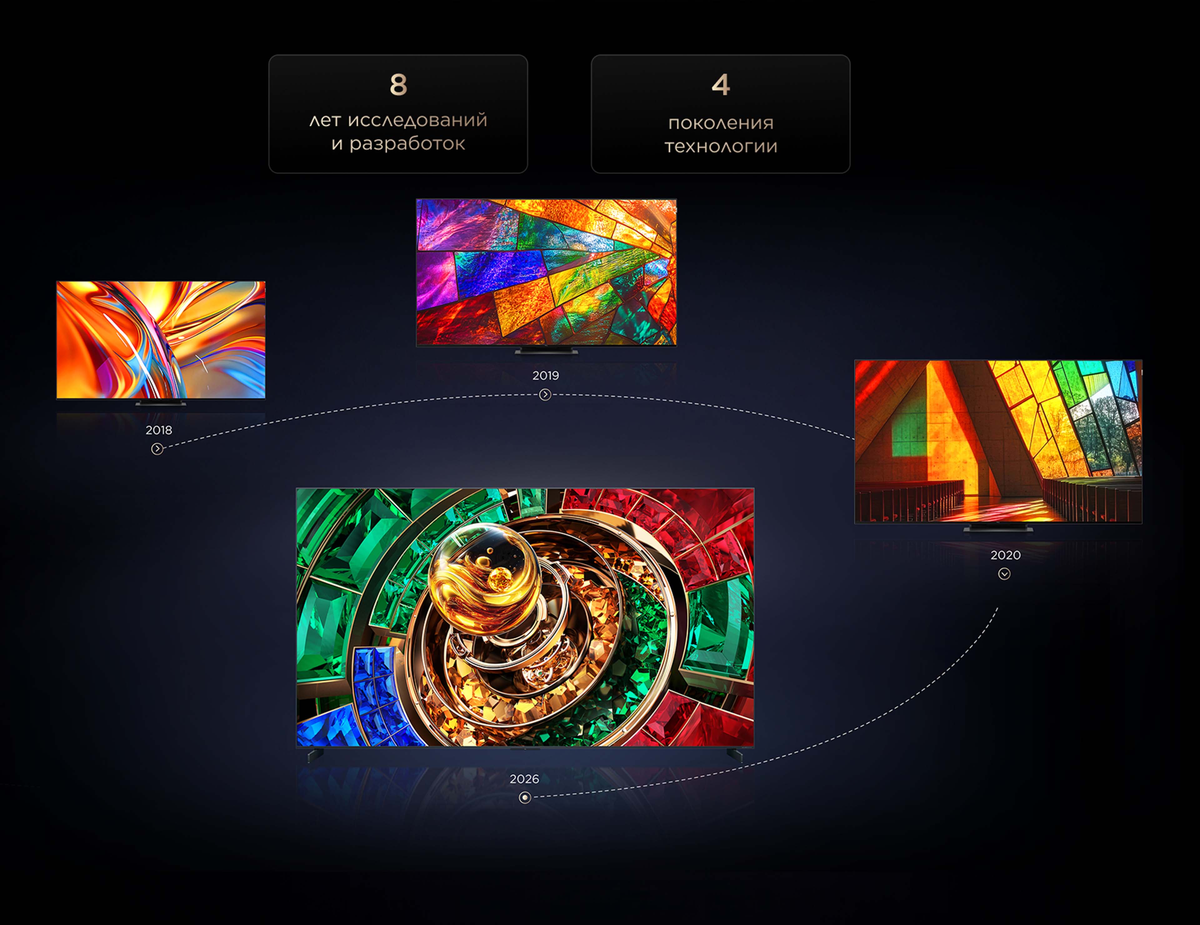TCL RGB-Mini LED TV Years' R&D Efforts and Technology Iterations