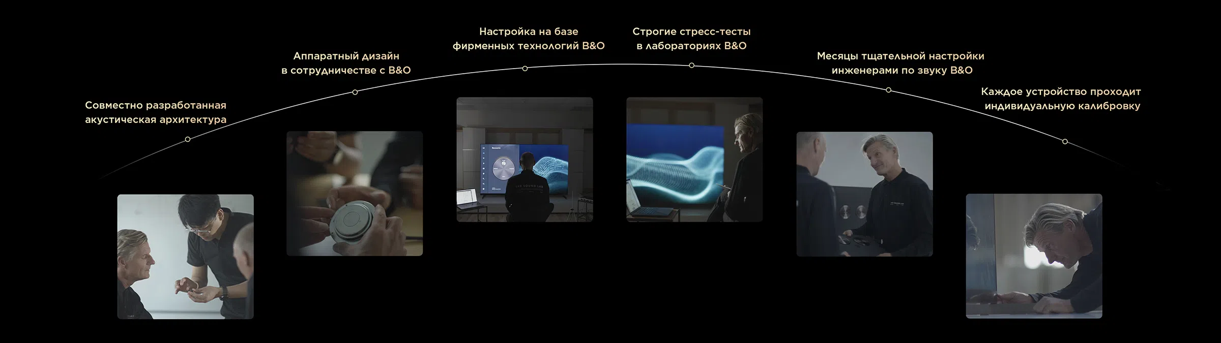 Behind the Pristine Audio Lies a Rigorous, Complete Acoustic Chain