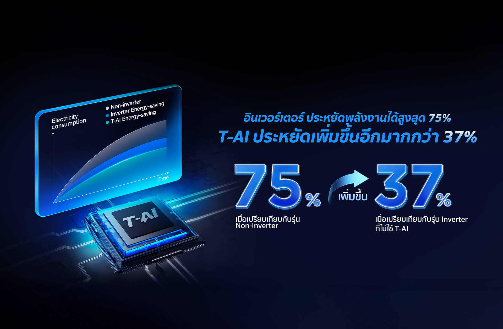 A New Generation of TCL AI Energy-saving AC