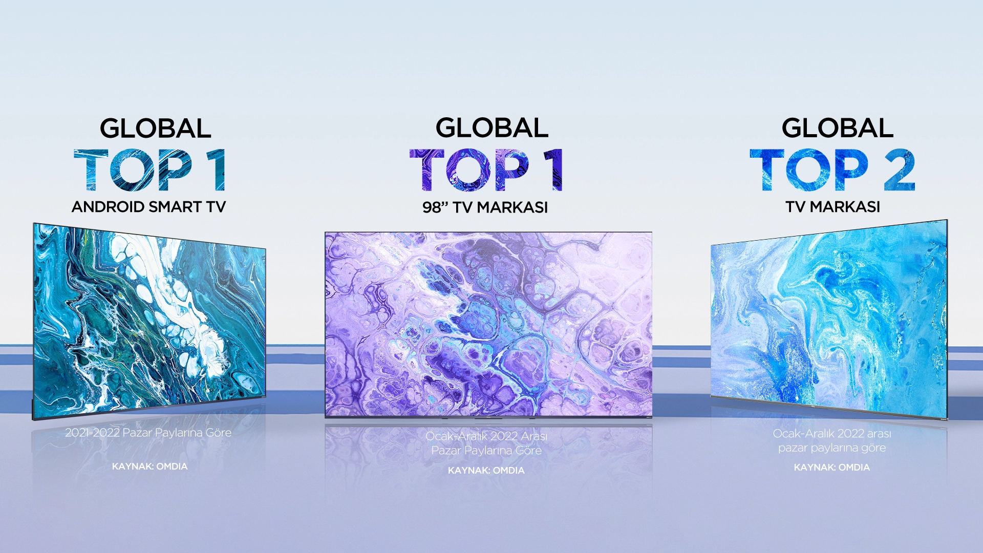 TCL, Global Android TV Pazarında Lider, Global TV Pazarında ise İkinci Marka Oldu 