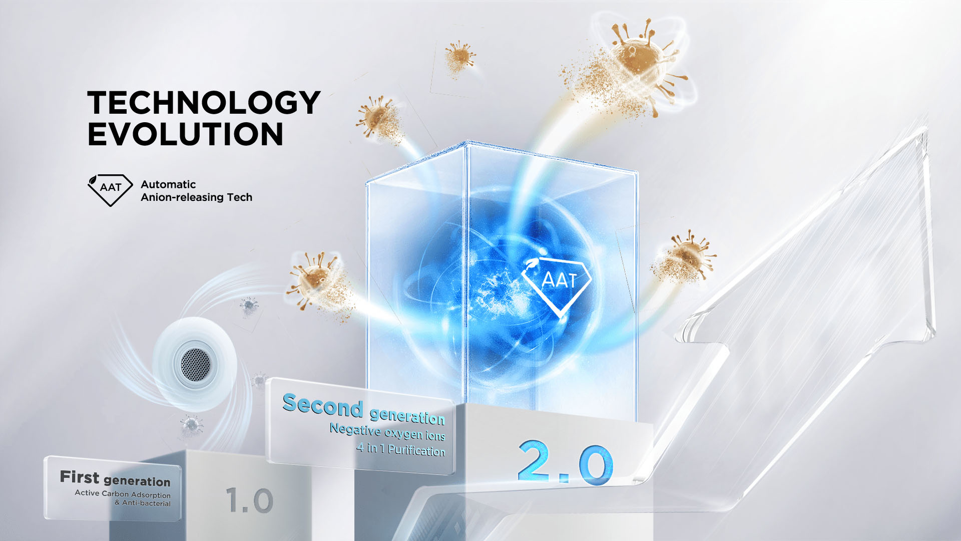 AAT: Automatic Anion-releasing Technology to prolonge the freshness