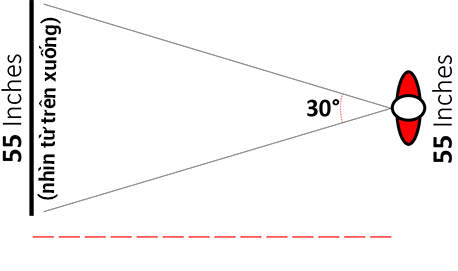 Hướng Dẫn Tính Khoảng Cách Xem TV Chính Xác - TCL Việt Nam