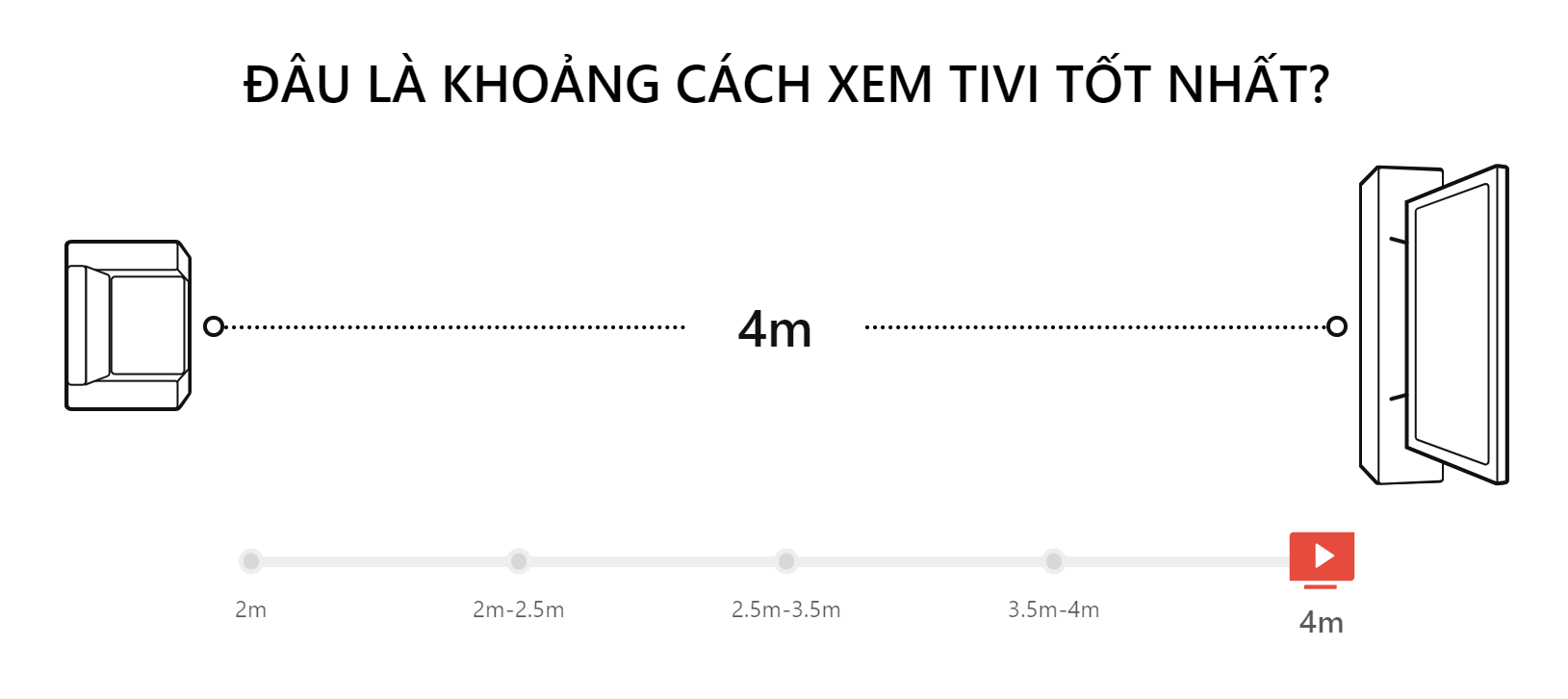 cách xem tv