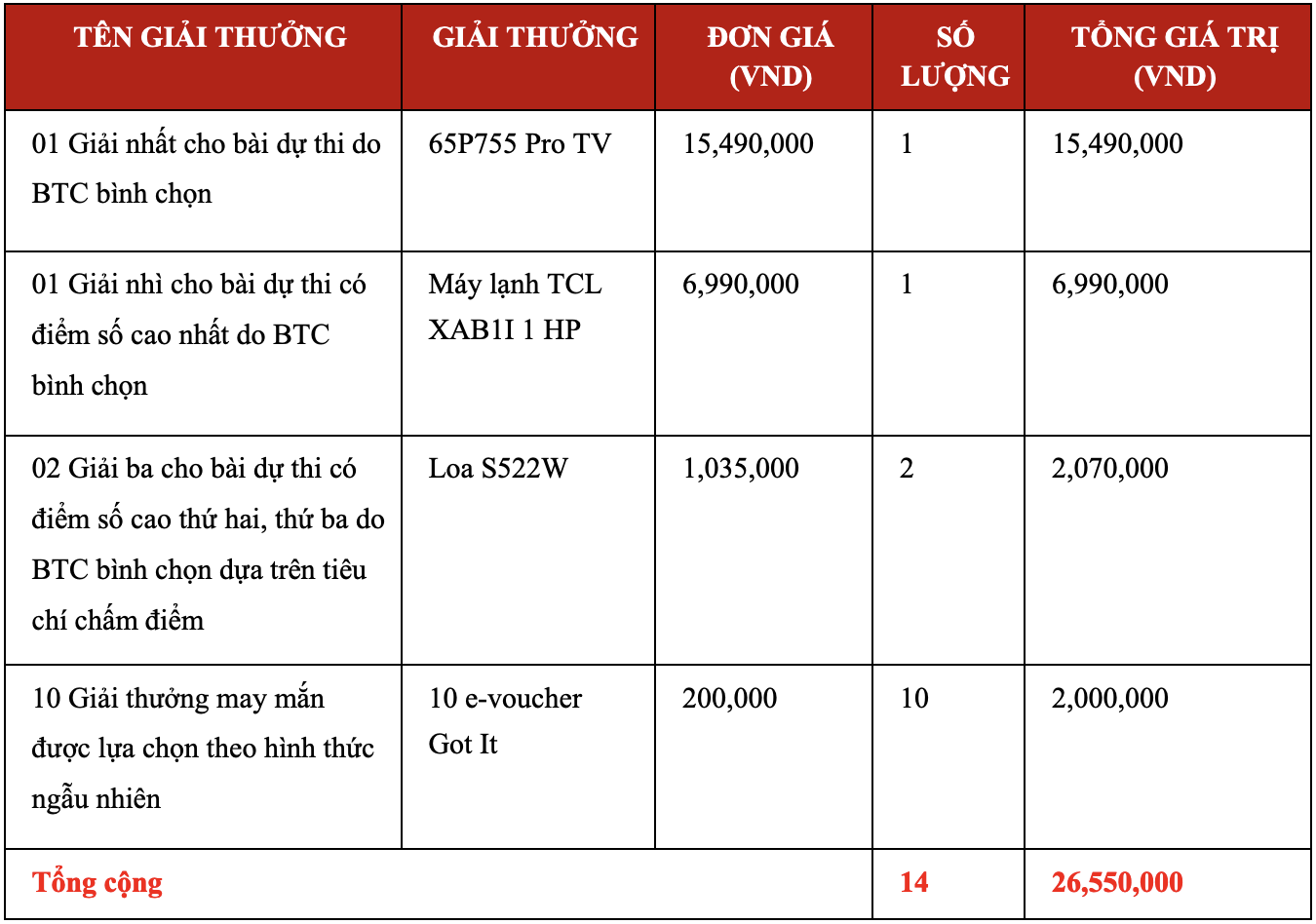 cơ cấu giải thưởng tiktok challenge "Tết chơi lớn mua tivi cực lớn"