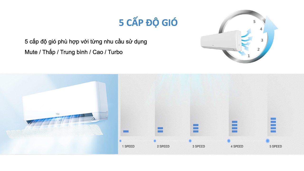 TCL AC 5 level cooling