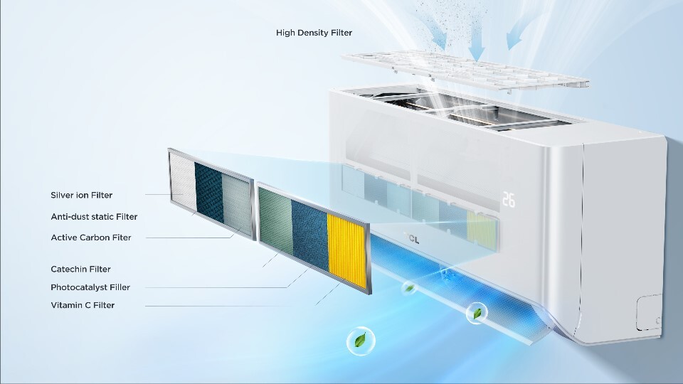 tcl tpg21 high density filter.jpg?t=1726254196282&w=1280&webp=true&dpr=1