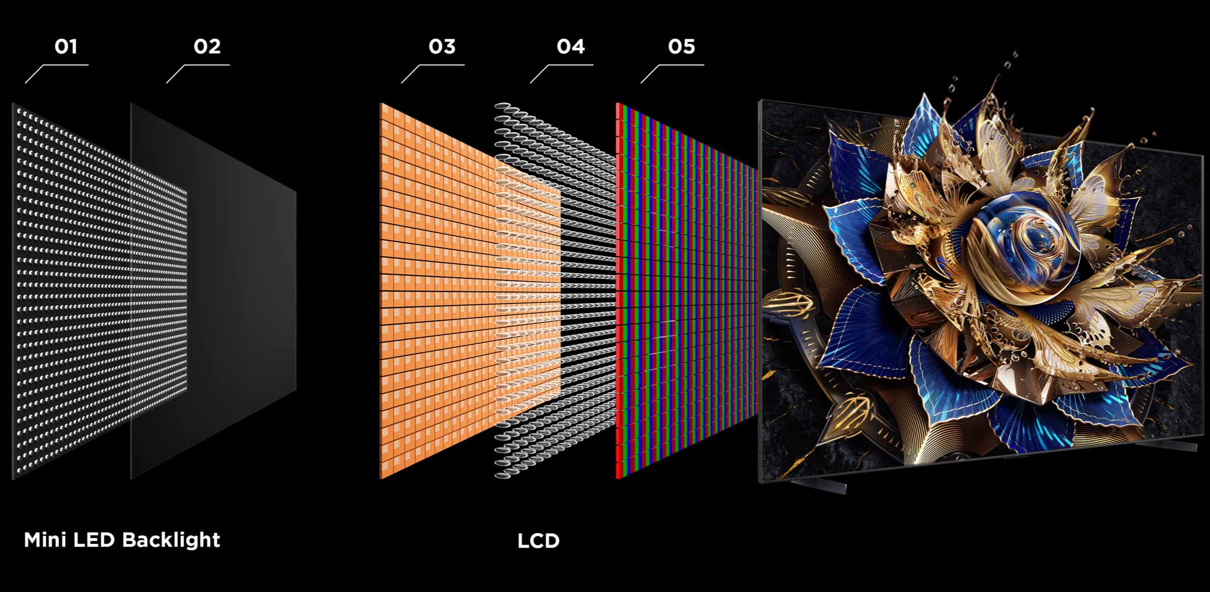 TCL QDMini LED, The Nextgen of Largescreen DisplayTCL Global