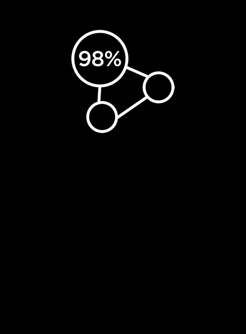 98% DCI-P3 Ultra-high color gamut