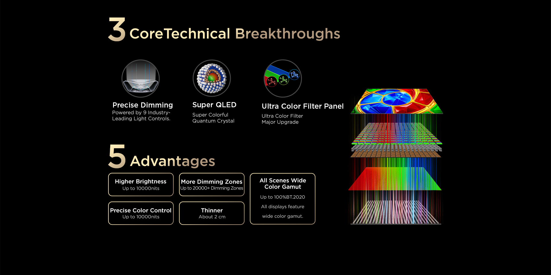 SQD-MiniLED Technology- 3 Core Technical Breakthroughs