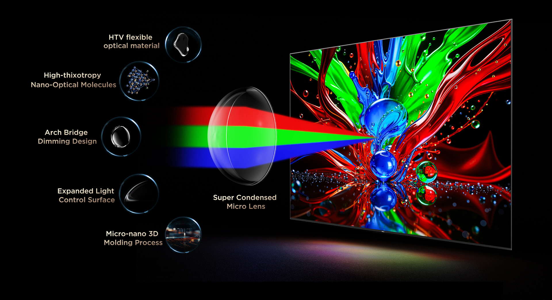 Super Condensed Micro Lens Light Goes Where It Should