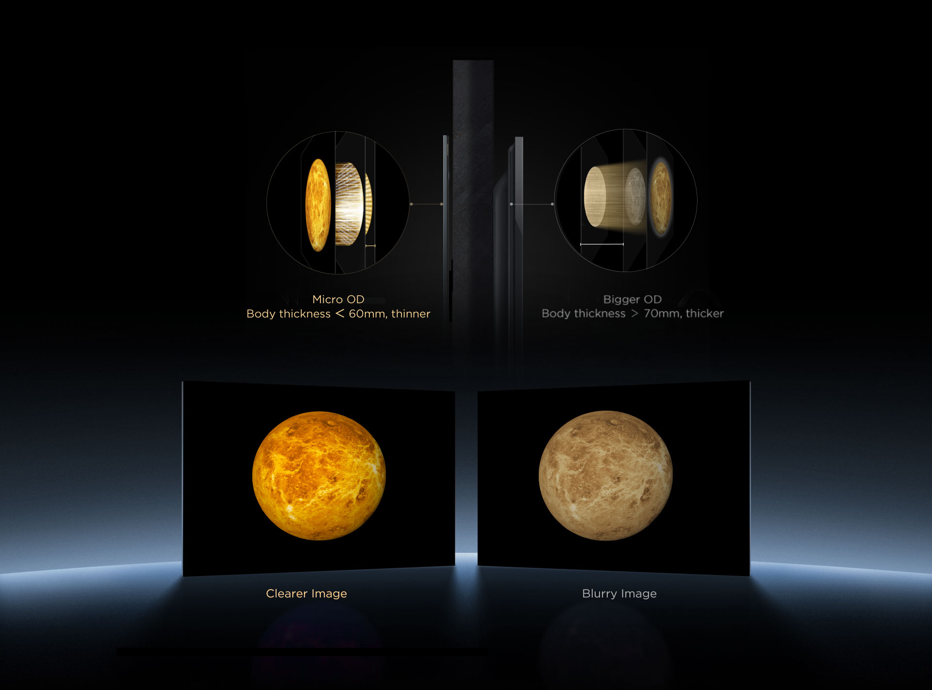 TCL SQD-Mini LED: an upgrade of 6 dimensions of Mini LED technology