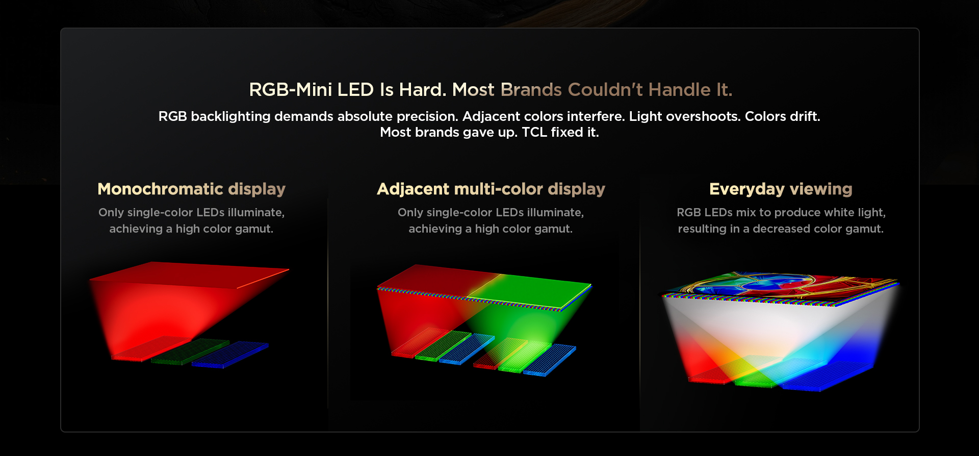 TCL overcomes technical challenges of RGB-Mini LED.