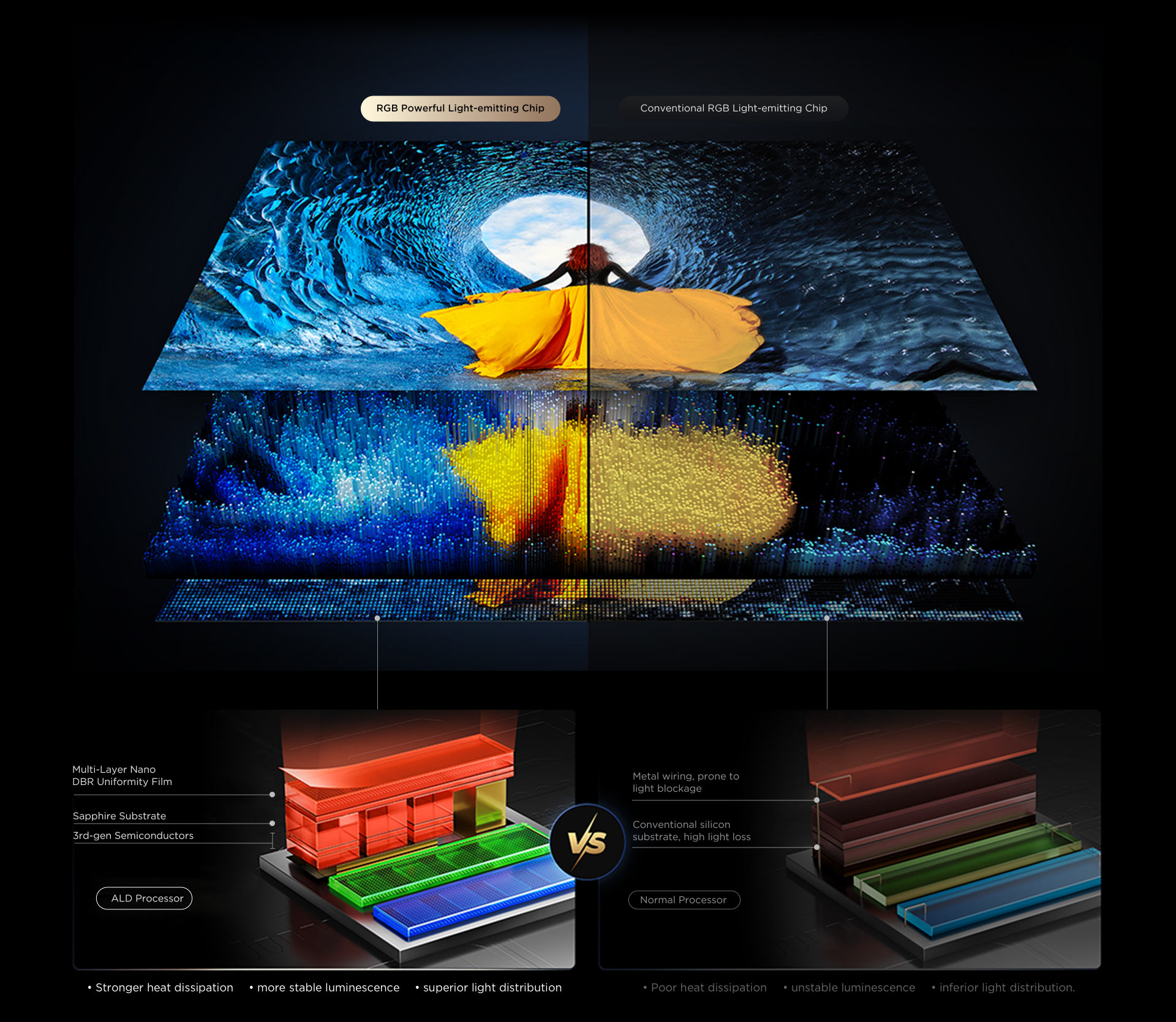 TCL SQD-Mini LED: 3 Core Technical Breakthroughs