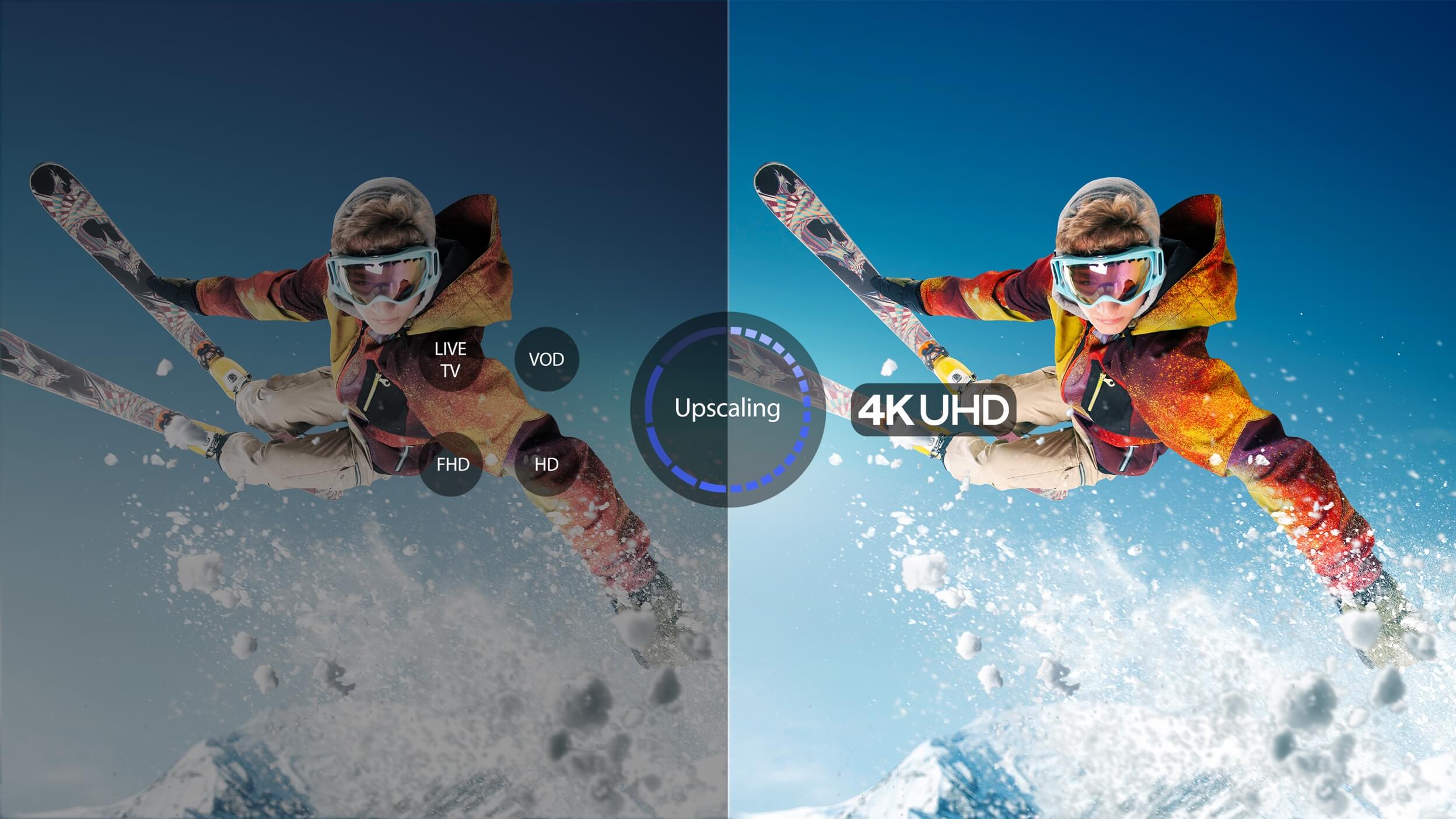 iFFALCON U61 TV 4K UHD Upscaling