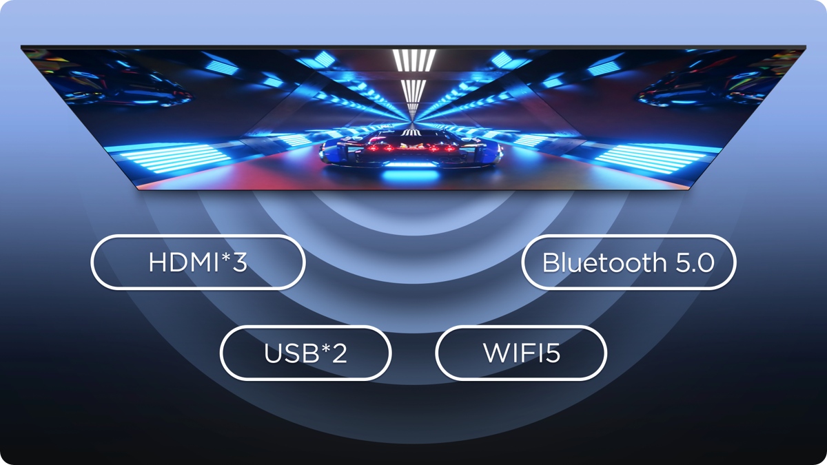 U64 4K UHD Google TV Connessioni varie e veloci